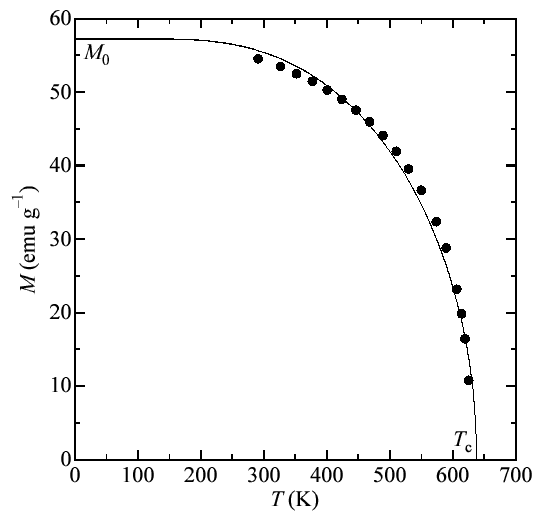 \includegraphics[width=120mm, clip]{figure10.eps}