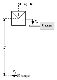 \includegraphics[width=0.35\textwidth, clip]{tenbin.eps}