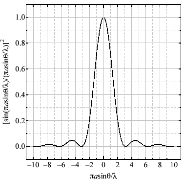 $\displaystyle Aa {\sin (\pi s/\lambda) \over{(\pi s/\lambda)}} \sin \left [ {2\pi \over{\lambda}} \left ( ct - {s \over{2}} \right ) \right ].$