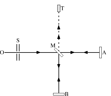 $\displaystyle t_{2}
=
{2 \sqrt{L^{2} + (ut_{2}/2)^{2}} \over{c}},$