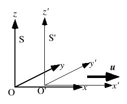 \includegraphics[scale=1, clip]{fig-8-1-2.eps}