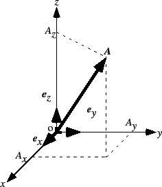 \includegraphics[scale=0.8, clip]{fig-1-2-1.eps}