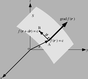 \includegraphics[scale=0.8, clip]{fig-1-3-0.eps}