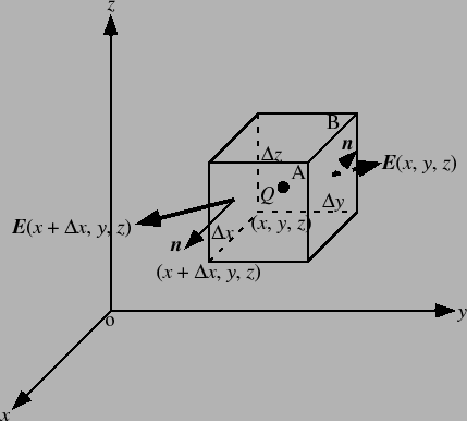 \includegraphics[scale=1, clip]{fig-1-3-1.eps}