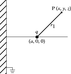 \includegraphics[scale=0.9, clip]{fig-1-5-1.eps}