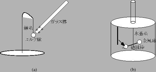 \includegraphics[scale=0.8, clip]{fig-1-1-1.eps}