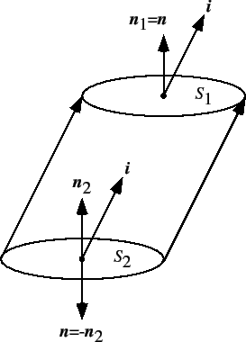 \includegraphics[scale=1, clip]{fig-2-1-1.eps}