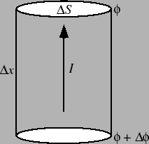 \includegraphics[scale=1, clip]{fig-2-2-2.eps}