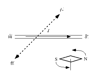 \includegraphics[scale=0.8, clip]{fig-3-1-1.eps}