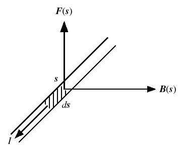 \includegraphics[scale=1, clip]{fig-3-2-1.eps}