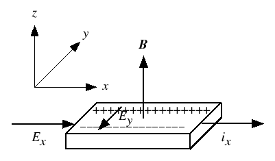 \includegraphics[scale=1, clip]{fig-3-3-1.eps}