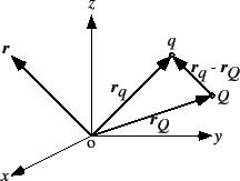 \includegraphics[scale=0.8, clip]{fig-1-1-2.eps}