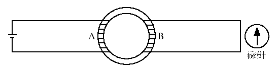 \includegraphics[scale=1, clip]{fig-4-1-1.eps}