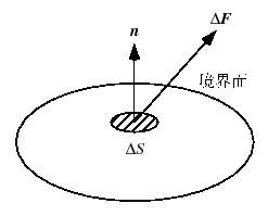 \includegraphics[scale=0.8, clip]{fig-6-1-2.eps}