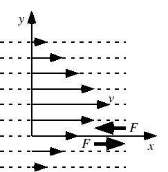 $\displaystyle v
=
\sqrt{2gh},$