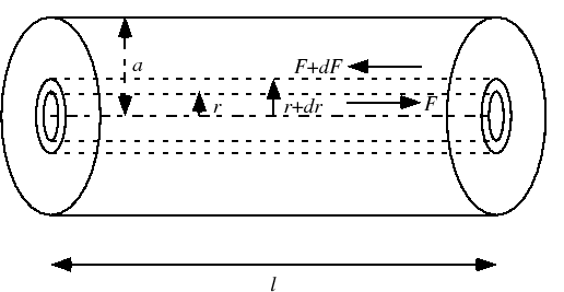 $\displaystyle F
=
f_{\rm t}S
=
\eta S {\partial v \over{\partial y}}.$