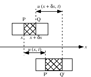 $\displaystyle c
=
\sqrt{{T \over{\sigma}}}.$