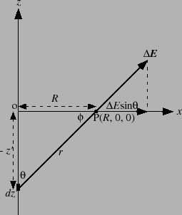 \includegraphics[scale=0.8, clip]{fig-1-1-4.eps}