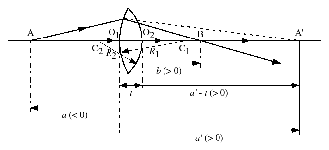 フェルマーの原理と幾何光学