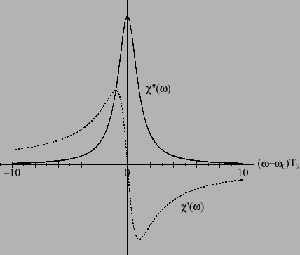 \includegraphics[scale=0.5, clip]{fukuso.eps}