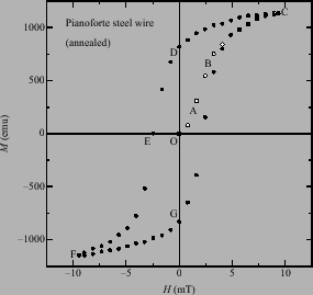 \includegraphics[height=6cm]{figure2.eps}