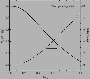 \includegraphics[height=6cm]{paulisus.eps}