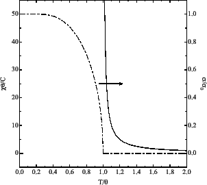 \includegraphics[height=6cm]{fsus.eps}