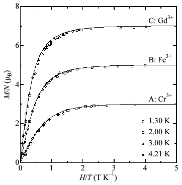 \includegraphics[width=8cm, clip]{figure8.eps}