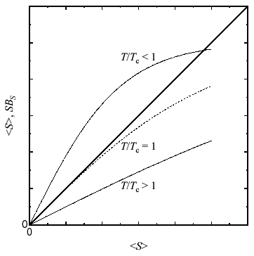 \includegraphics[width=8cm, clip]{figure9.eps}