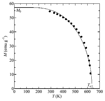 \includegraphics[width=8cm, clip]{figure10.eps}