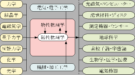 \includegraphics[width=100mm, clip]{jisei.eps}