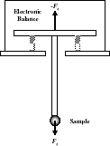 \includegraphics[width=0.25\textwidth,bb=230 330 600 790]{faraday.eps}