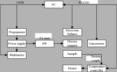 \includegraphics[width=0.7\textwidth]{e-balance.eps}