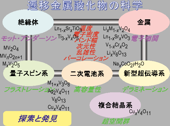 \includegraphics[width=120mm, clip]{tmo-jpn.eps}