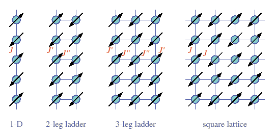 \includegraphics[width=120mm, clip]{square-lattice.eps}