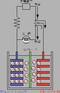\includegraphics[width=0.35\textwidth, clip]{denchi.eps}