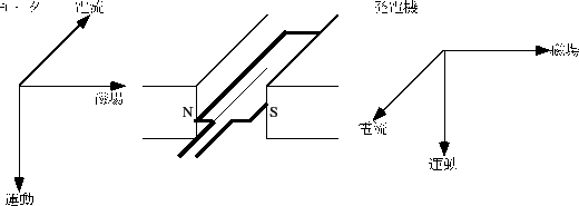 \includegraphics[width=120mm, clip]{hatsudenki.eps}