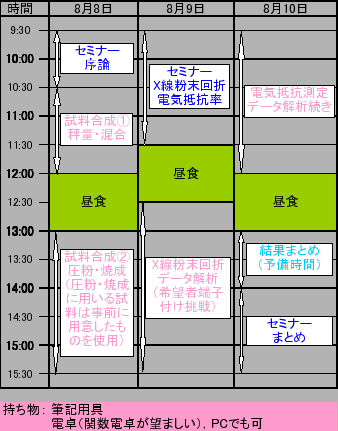 \includegraphics[width=75mm]{schedule.eps}