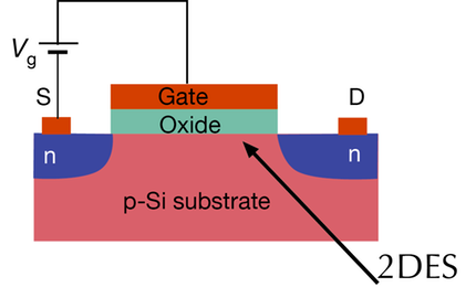 2D-Structures-SiMOS