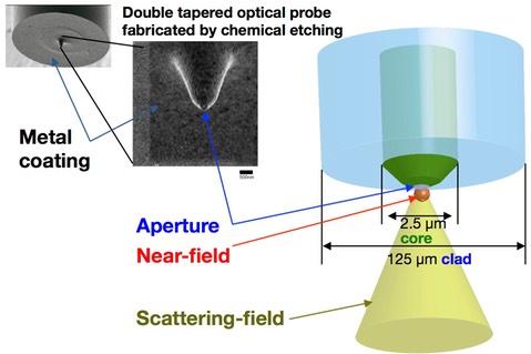 NSOM-probe